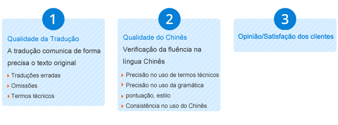 chinês  tradução,Holy tradução Empresa,Empresa de tradução chinês，Empresa de tradução shenzhen