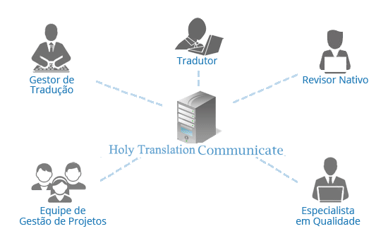 chinês  tradução,Holy tradução Empresa,Empresa de tradução chinês，Empresa de tradução shenzhen